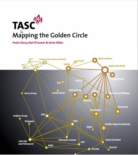 Mapping the golden Circle of the Irish Banking, Business and Political elite